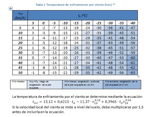 _sites_default_files_factores_climaticos