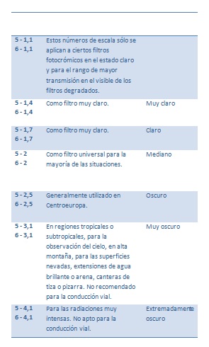 _sites_default_files_tabla_1